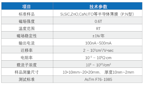 霍爾參數.png