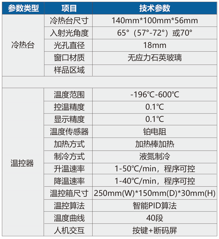 OMS參數表.png