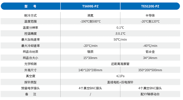 壓電探針腔體參數.png