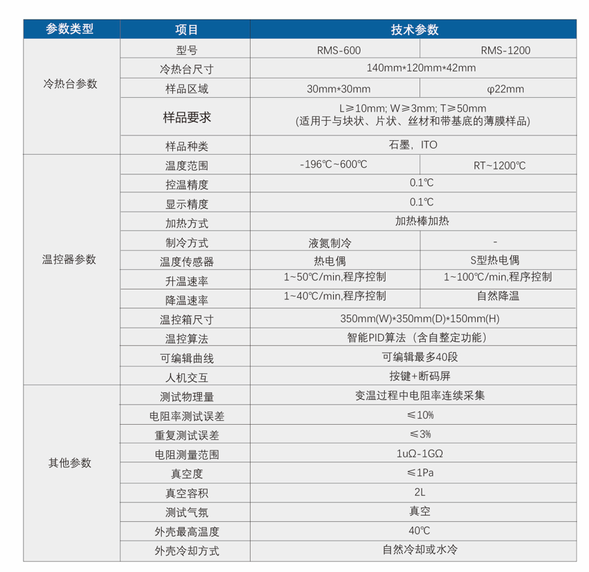 高低溫霍爾參數.png
