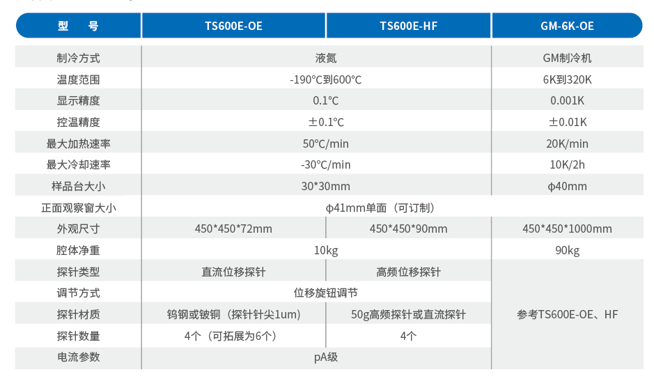 高低溫探針臺參數.png